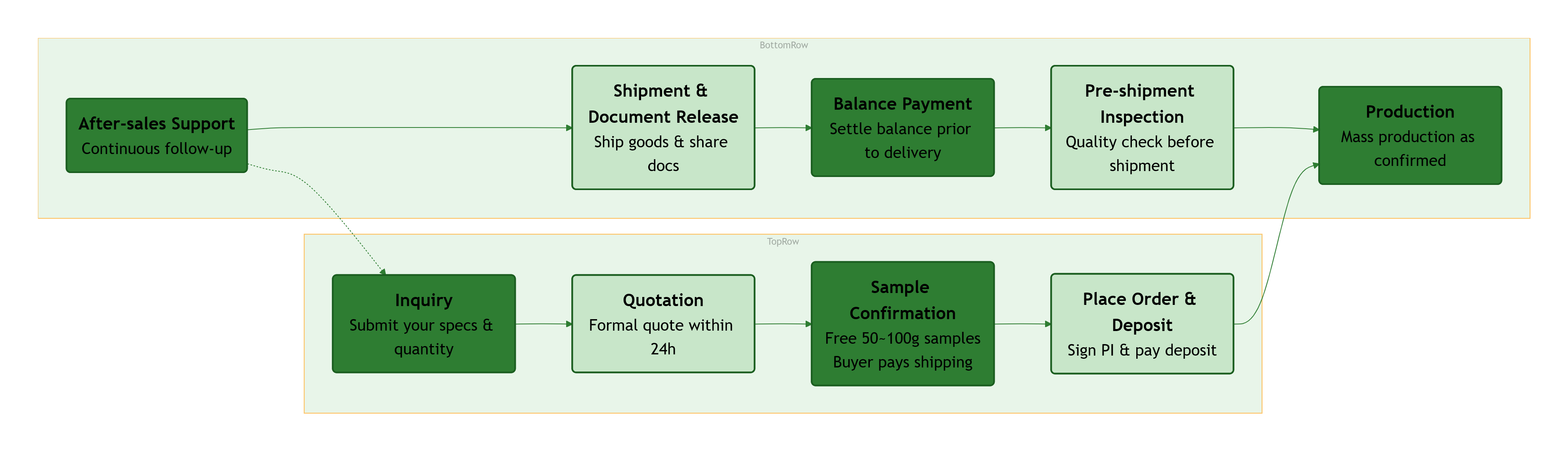 About free samples & shipping cost(图1) About free samples & shipping cost(图1)